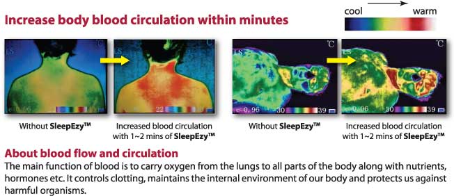 Increase body blood circulation within minutes on SleepEzy™ - ESMo Technologies
