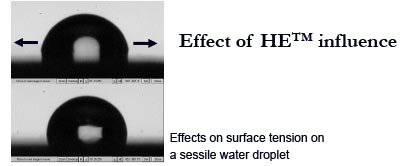 Effect of the HE™ Influence